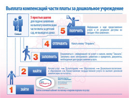 Получение муниципальной услуги Получение муниципальной услуги.